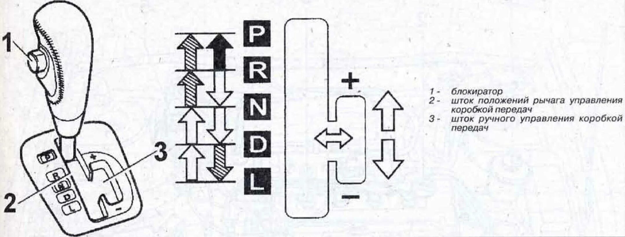 Метки акпп. Схема переключения автоматической коробки передач. Коробка передач автомат переключение скоростей схема. Схема переключения передач Лансер 10. Коробка вариатор схема переключения.