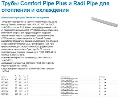 Труба radi pipe