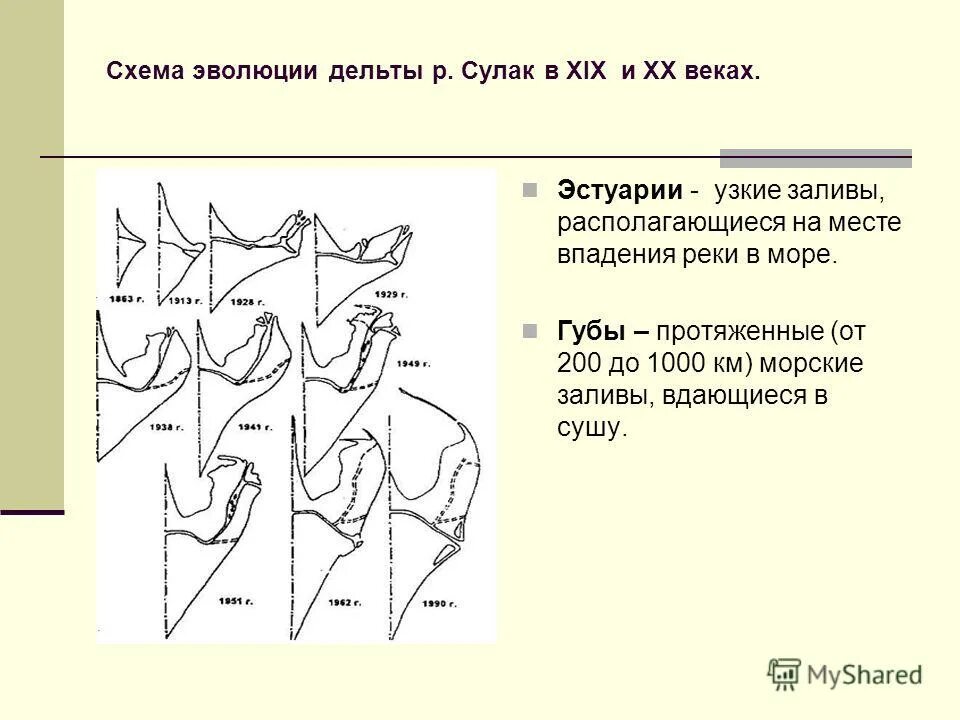 карта бассейна реки сулак. схема реки сулак. бассейн реки пахра. схема реки самур. гэс дагестана на карте.
