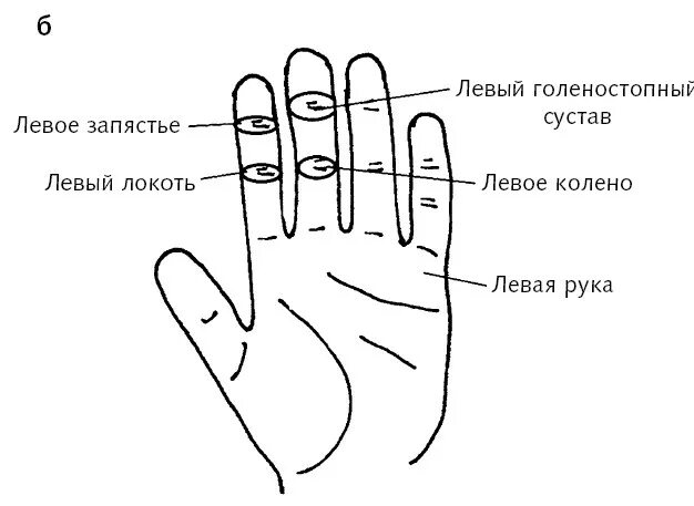 Чешутся указательные пальцы на руках