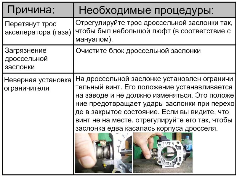 Некорректные показания. Датчик дроссельной заслонки причины поломки. Датчик положения дроссельной заслонки ВАЗ сопротивление. Устройство бесконтактного датчика дроссельной заслонки. Неисправность датчика положения дроссельной заслонки симптомы.