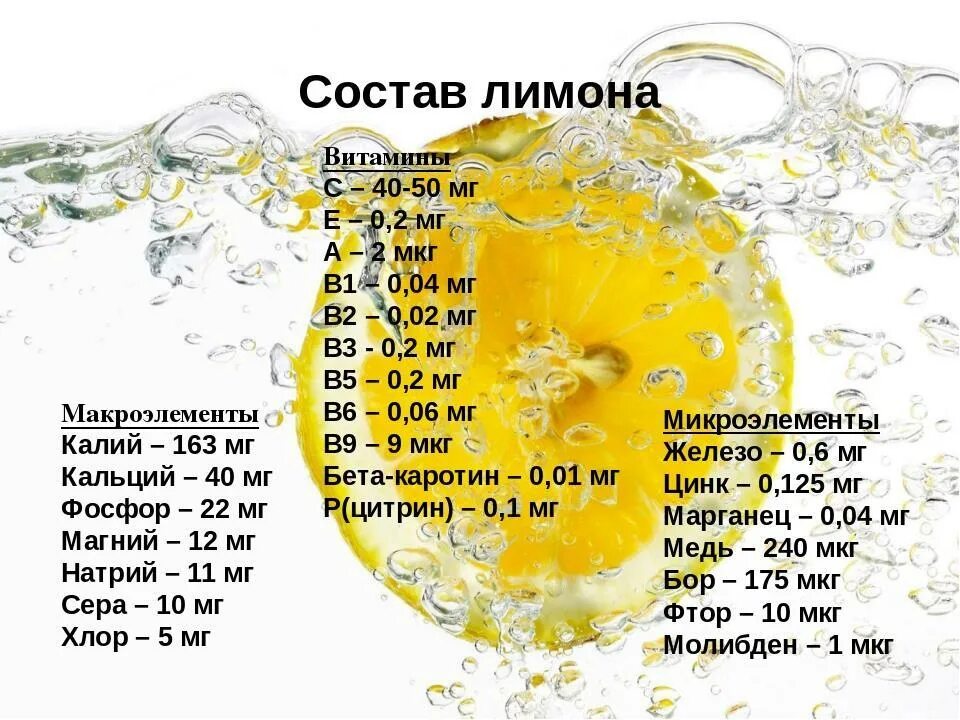 Сок содержание воды. Витамины в лимоне. Лимон калории. Витамины в лимоне таблица. Витамины содержащиеся в лимоне.