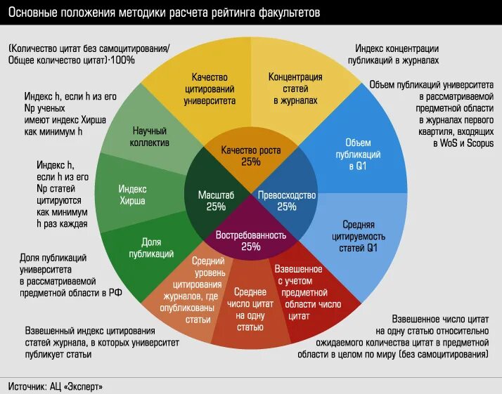 Расчет рейтинга 2025. Расчет рейтинга 2025