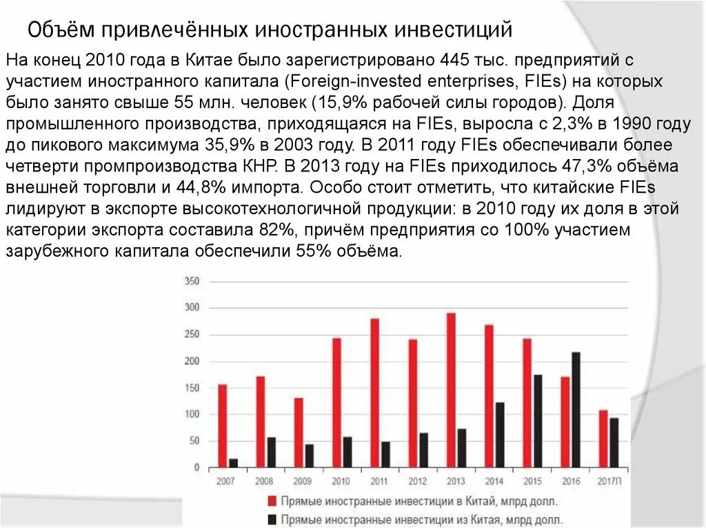 Привлечение иностранных инвестиций. Предприятия с иностранными инвестициями. Объем привлеченных иностранных инвестиций Китая. Инвестиции в Китай.