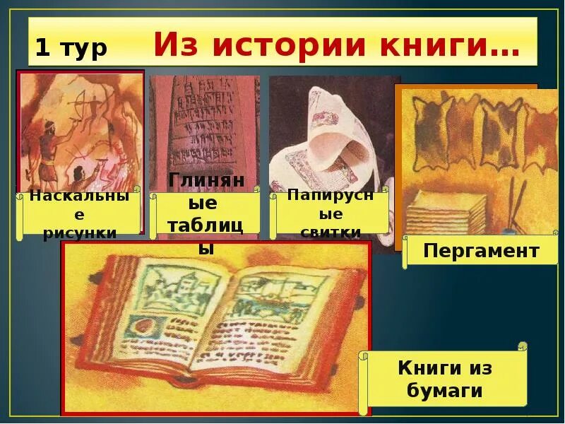 История книг видео. История книги. История книги этапы. История книги библиотечный урок. История книги 2 класс.