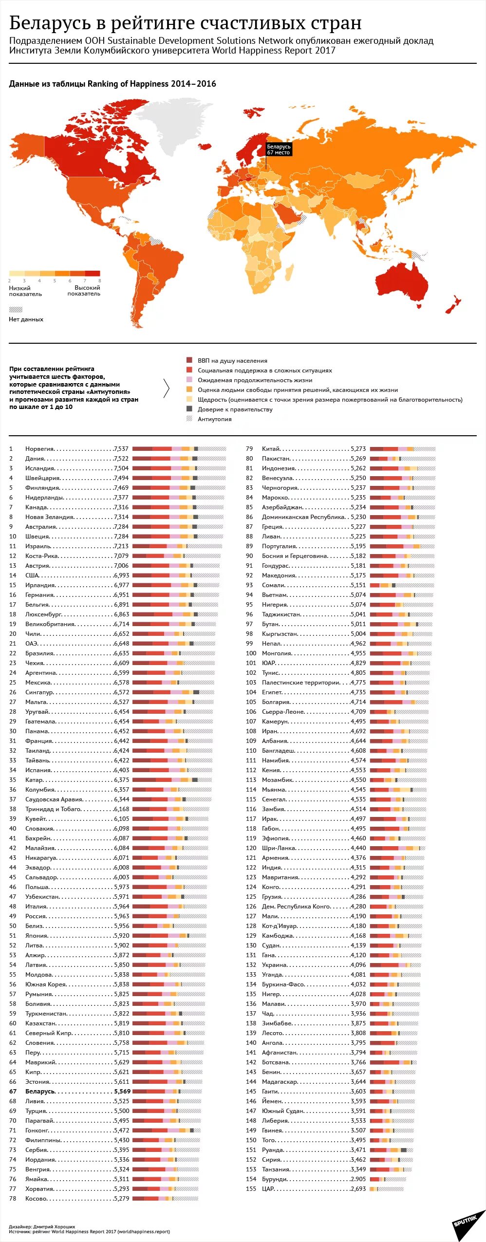 Список самых счастливых стран. Рейтинг Беларуси. Рейтинг счастья стран. Рейтинг счастливых стран.