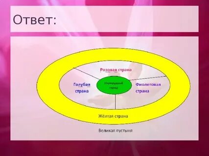 Жители розовой страны