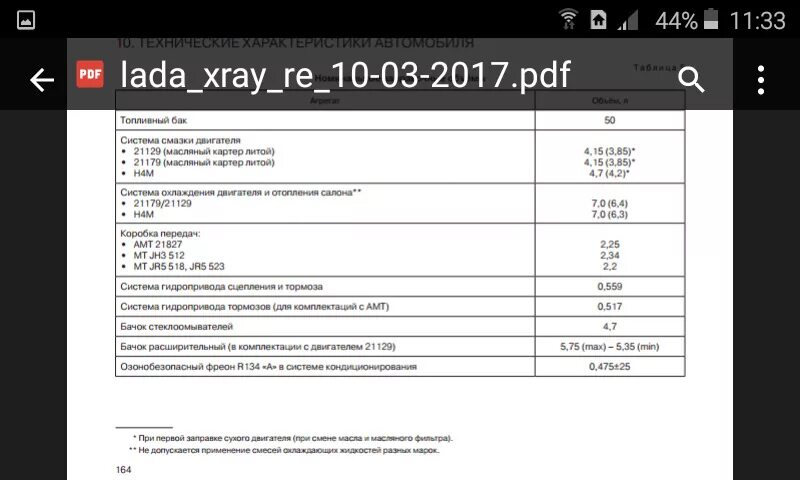 Заправочные объемы XRAY. Заправочные емкости Иксрей 1,6.