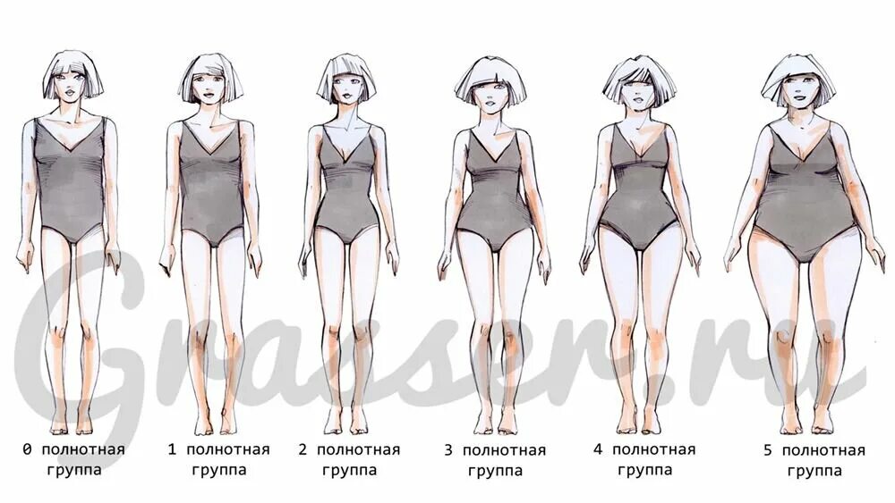 5 типов размеров
