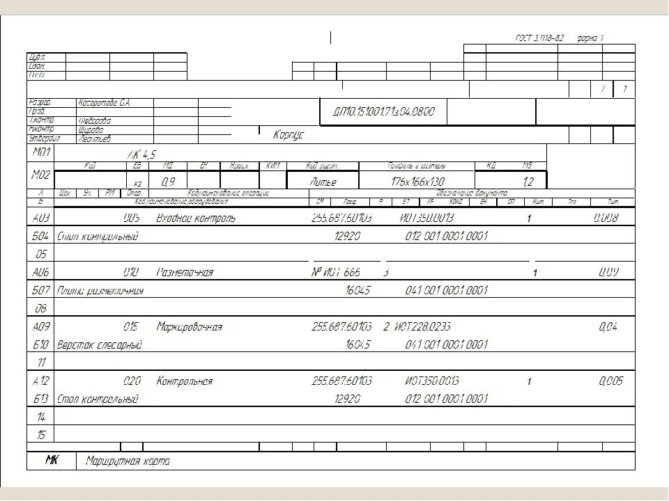 Оформить маршрутную карту
