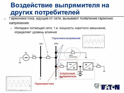 Гармоники тока