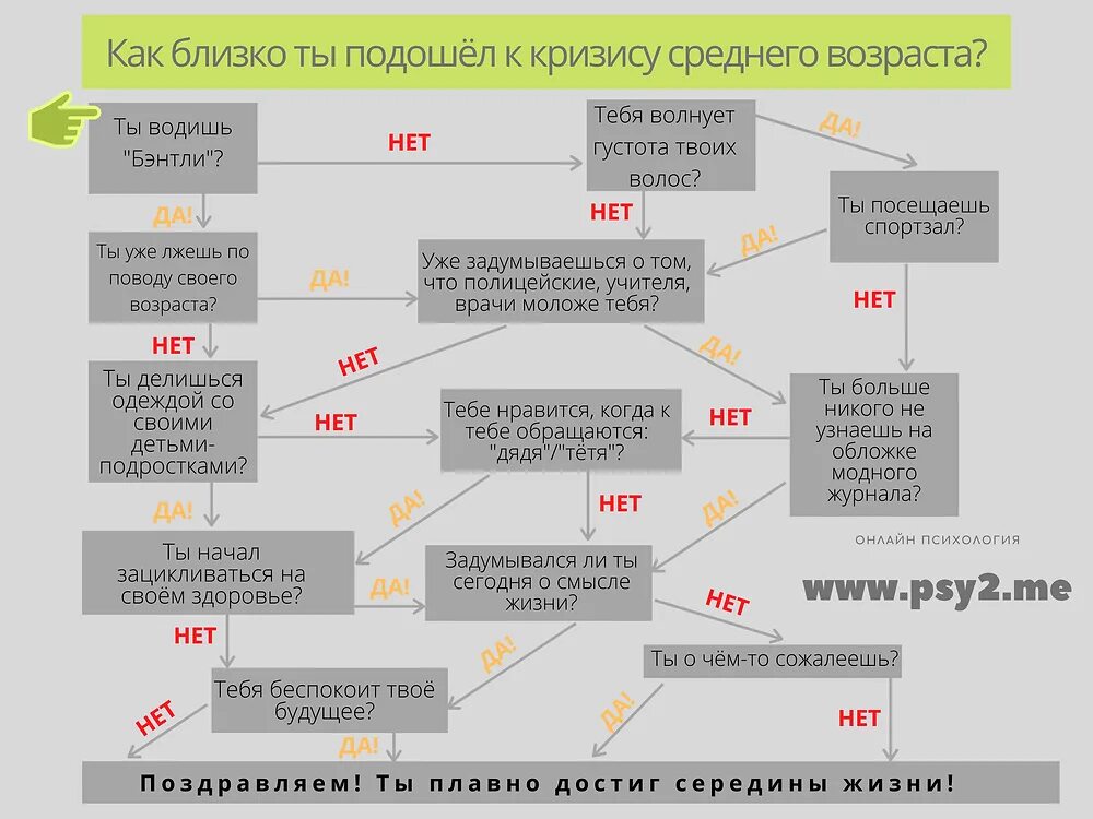 Кризис 30 лет. Признаки кризиса среднего возраста. Симптомы кризиса 30 лет. Кризис среднего возраста когда.