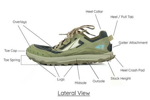 Trail Running Glossary of Terms: Shoe Anatomy Blister Review.