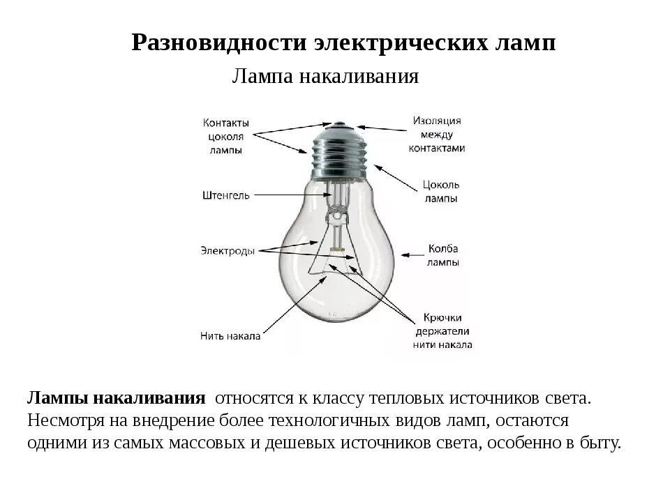 Как пользоваться лампой накаливания. Из чего состоит цоколь лампы накаливания. Маркировка лампочек накаливания. Цоколь лампы схема лампочки. Строение лампы накаливания схема.