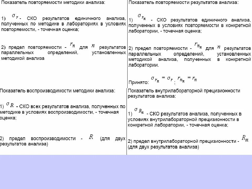 Повторяемость результатов измерений формула. Оценка правильности и воспроизводимости результатов анализа. Стандартное отклонение результатов измерений. Внедрение методики в лаборатории пример. Методика анализа качества