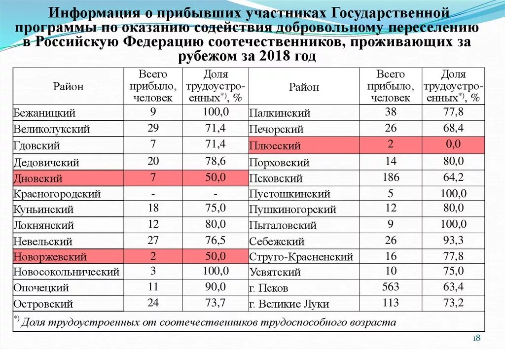 Расселение 2023 год. Программа переселения регионы. Программа переселения соотечественников. Программа переселения в Казахстан. Программ переселенцев в России.