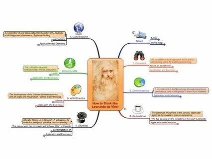 Ментальная карта немецкая философия