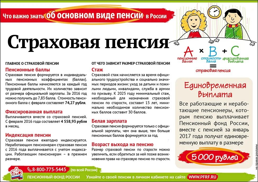 Пенсия в 2025 году возраст