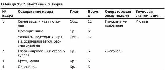 Содержание кадров