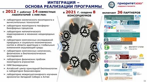 Программу развития университетов приоритет 2030