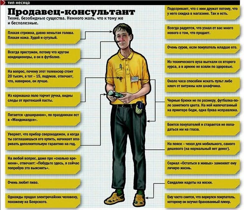 Почему вы будете продавать. Типажи людей. Типы мужчин. Типичный продавец консультант. Тип месяца.