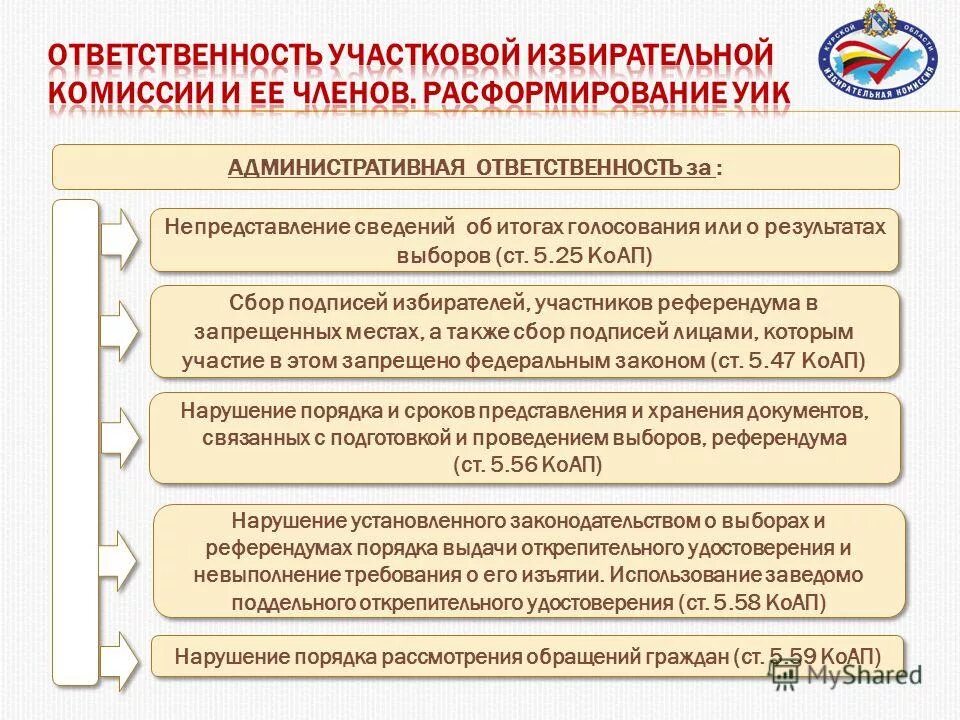 секретарь участковой избирательной комиссии. уик избирательная комиссия должности. полномочия участковой избирательной комиссии. полномочия члена избирательной комиссии с правом решающего голоса. обязанности уик.