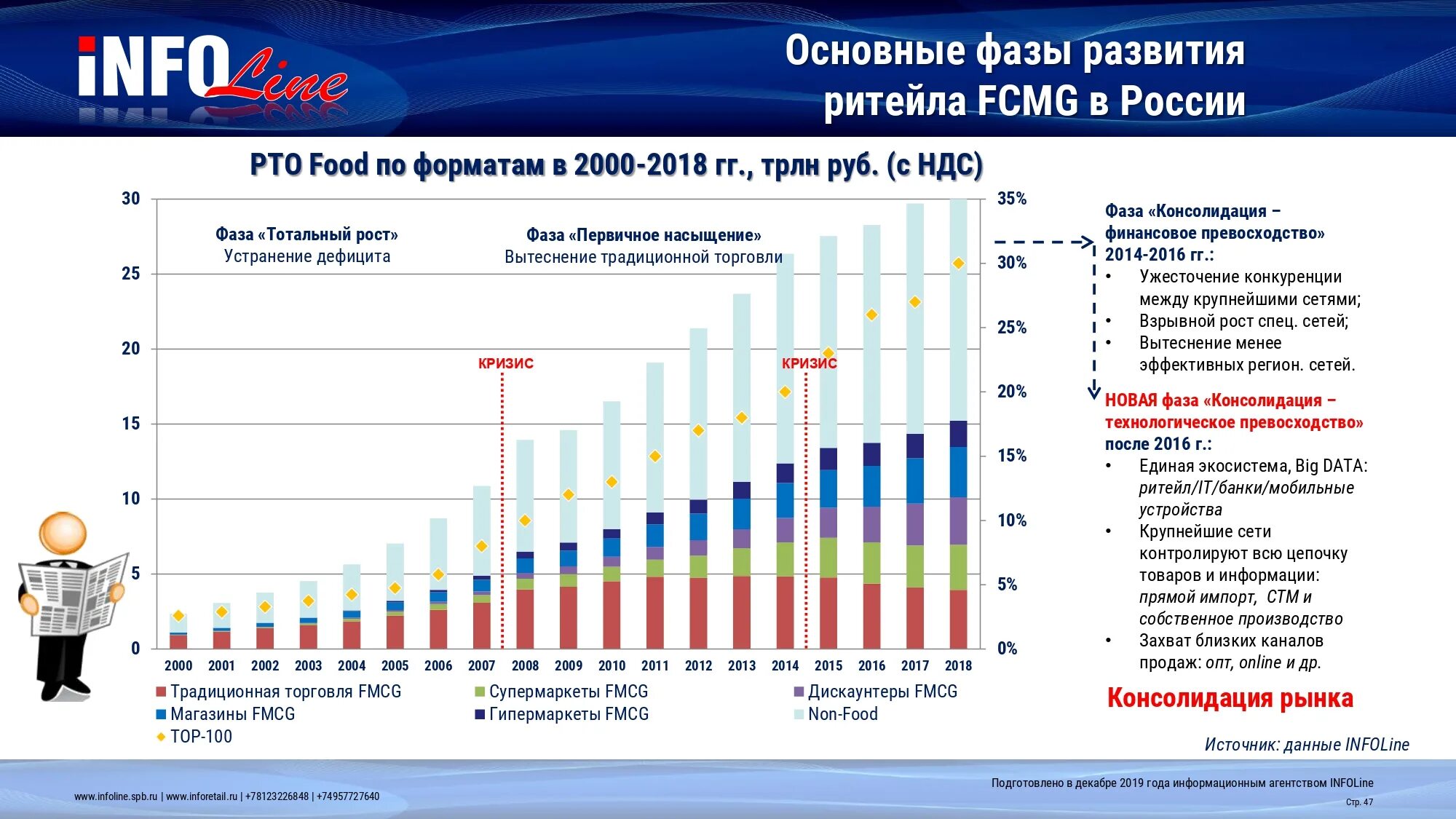 Рынок в россии проблемы и перспективы. Крупнейшие торговые сети FMCG В России. Отрасли ритейла. Рынок ритейла в России. Крупные российские ритейлеры.