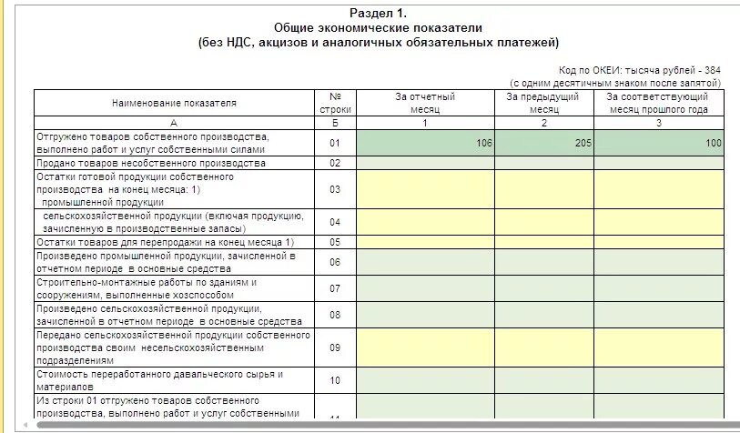 Форма статистической отчетности п-1. Росстат форма 1 услуги образец заполнения. Форма п-2 инструкция по заполнению 2021. Форма п услуги инструкция по заполнению.