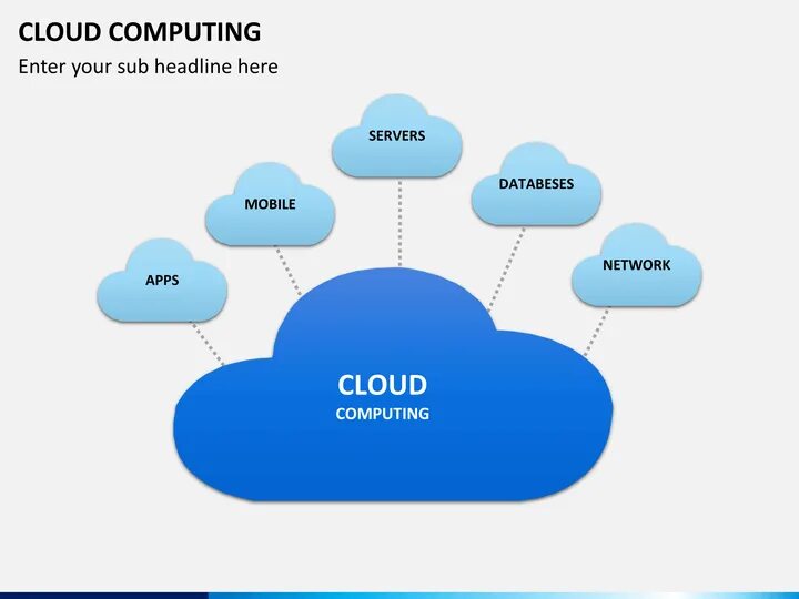 Облачные вычисления. Cloud Computing. Облачные вычисления история. Облако для POWERPOINT.