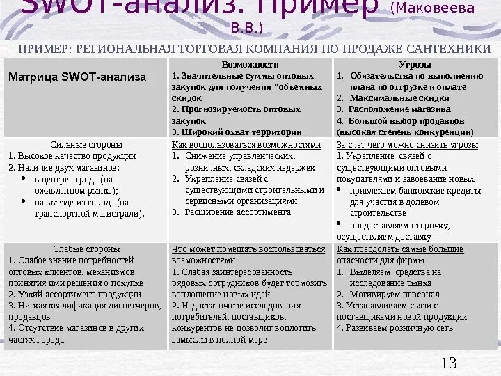 Таблица SWOT анализа пример. Матрица СВОТ анализа пример. SWOT анализ предприятия пример завод. SWOT анализ предприятия завод. Анализ учреждений пример