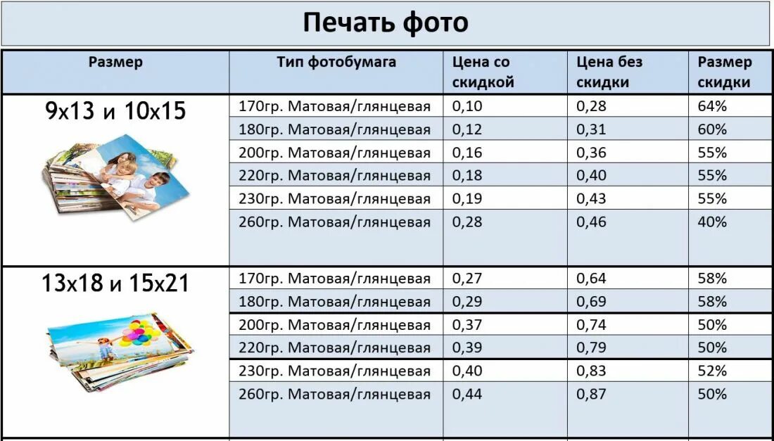 Форматы распечатки фотографий. Стоимость фотографии. Сколько стоит печать фото 10х15. Сколько стоит печать фото.
