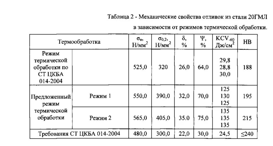 Свойства стали таблица. Сталь 40х13 термообработка твердость hrc. сталь 40х термообработка таблица. сталь 40 сигма в. hrc сталь 40х.