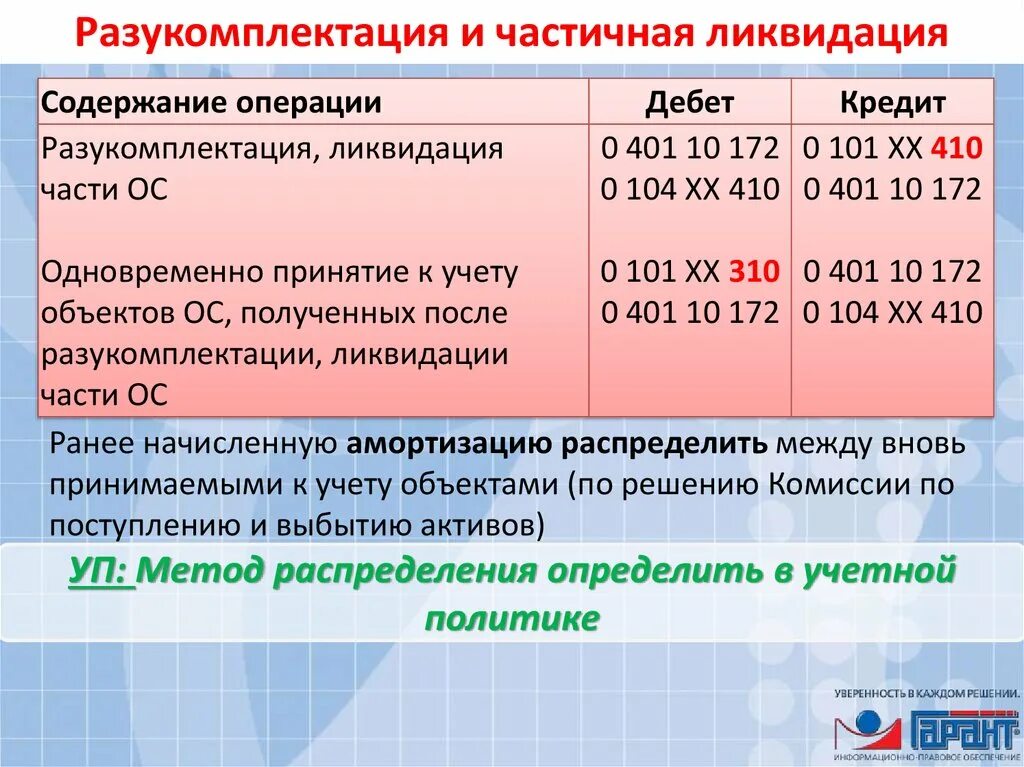 Акт разукомплектации. Приказ о разукомплектации основного средства. Частичная ликвидация. Разукомплектация основного средства в бюджете.