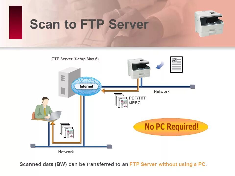 Система файловых архивов FTP. FTP-клиент Server. FTP сервер. Сетевой протокол FTP. Ftp системы