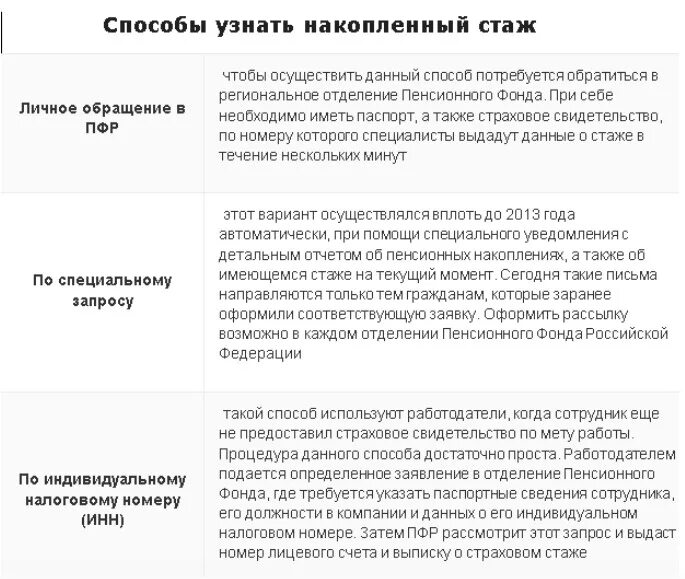 Как узнать трудовой стаж. Пенсионный фонд стаж. Как узнать стаж работы в пенсионном фонде. Узнать свой стаж работы. Учет стажа в пенсионном фонде