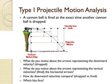 Projectile