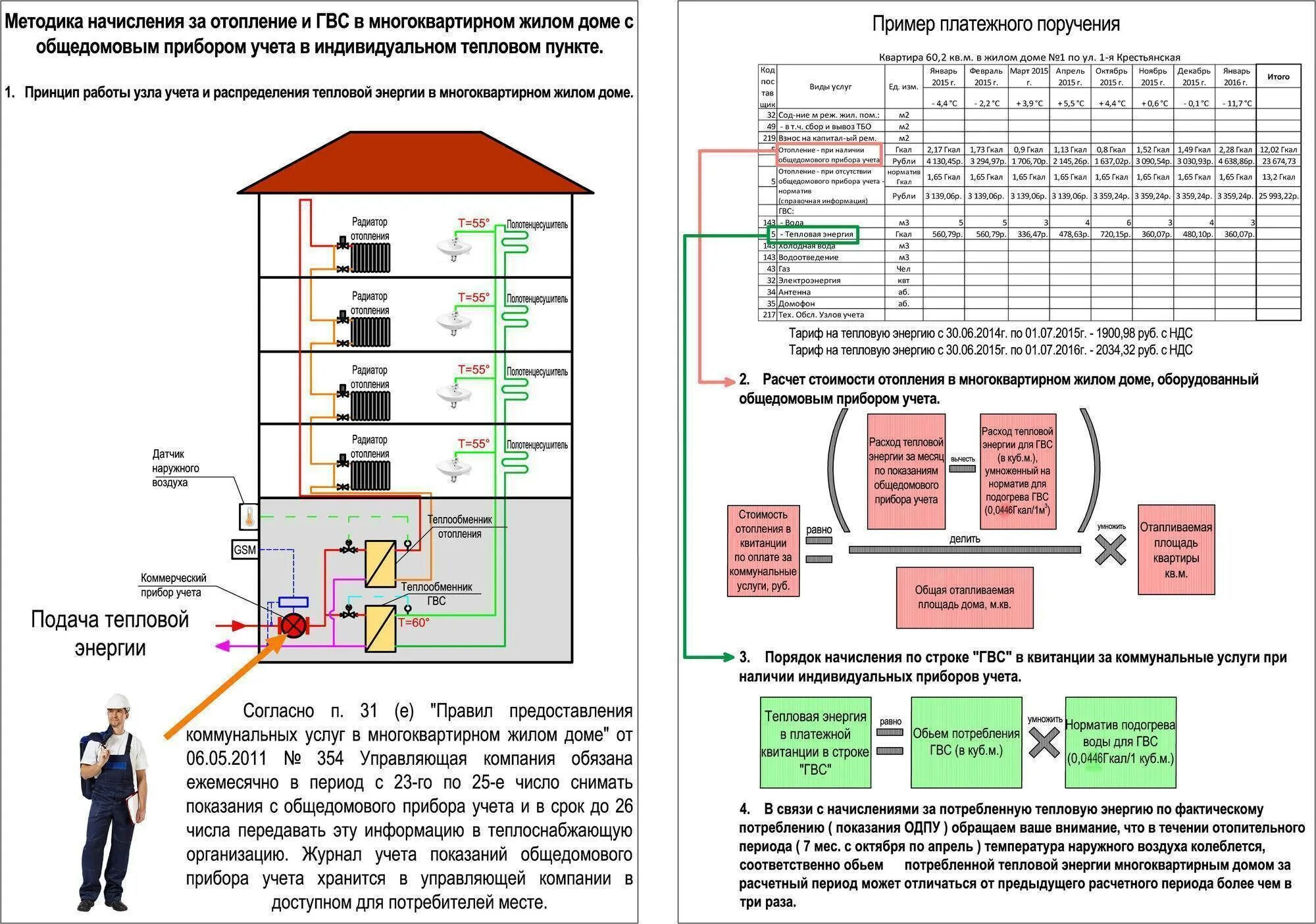 Индивидуальное отопление нормы