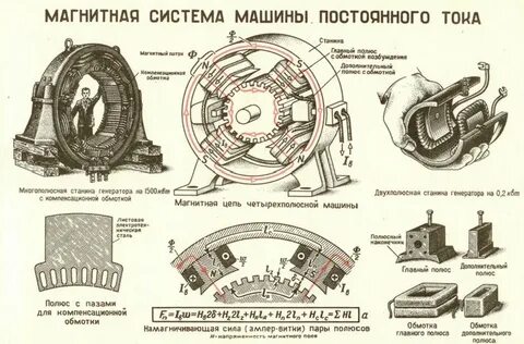 Полюса постоянного тока