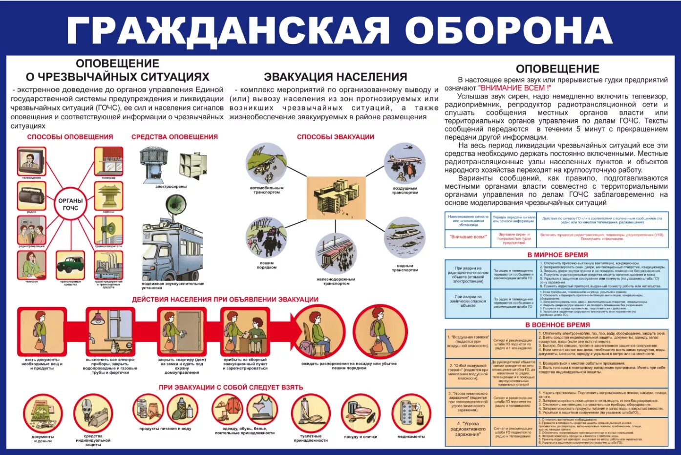 Оповещения и информирования населения в мирное время