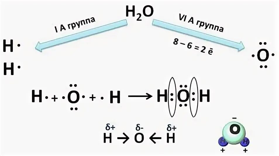 Схема образования ковалентной связи н2о. Схема образования ковалентной связи h2o. Схема ковалентной связи h2o. H2o схема образования химической связи.