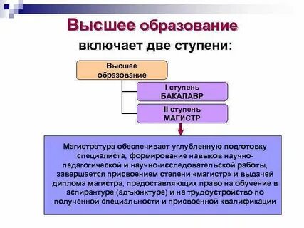 1 и 2 ступень высшего образования