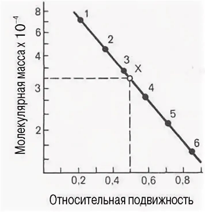 Зубчатые передачи с подвижными осями. Относительная подвижность. Подвижность нефти. Рядовая передача. Относительная подвижность.