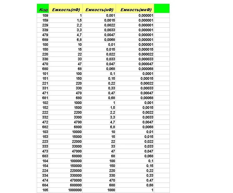 Префикс 10. Маркировка емкости конденсаторов расшифровка. Таблица обозначений конденсаторов. Маркировка керамических конденсаторов расшифровка. Таблица керамических конденсаторов расшифровка.