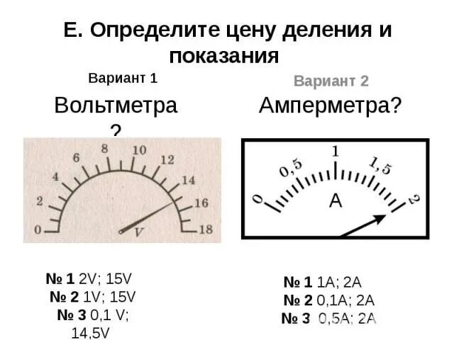 Как определить цену деления вольтметра. Как определить шкалу деления вольтметра. Предел измерения прибора амперметра. Вольтметр с ценой деления 0.2.