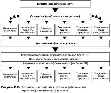 Эффективность стратегия