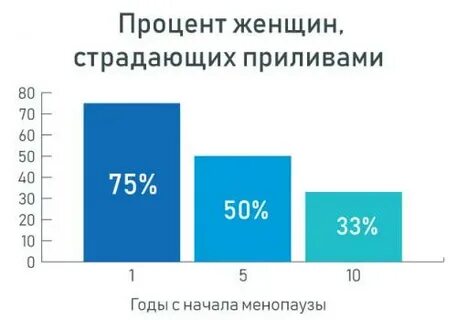 Сколько лет продолжается климакс