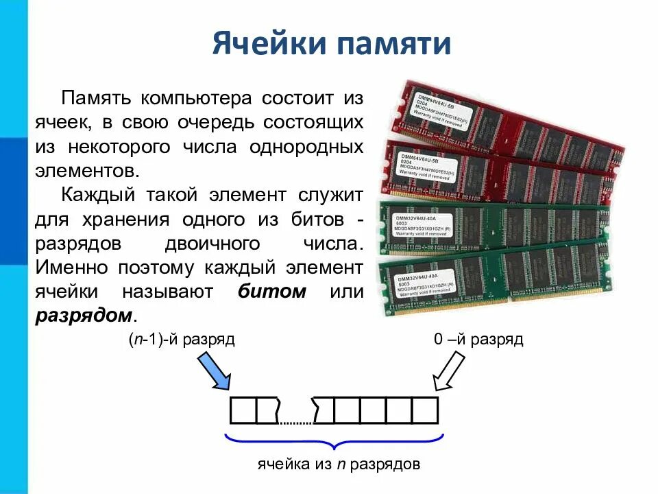 Ячейка это в информатике. Однородные элементы ячейки памяти компьютера. как выглядит ячейка памяти компьютера. ячейка памяти компьютера схема. память компьютера состоит из ячеек.