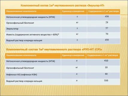 Основа бурового раствора