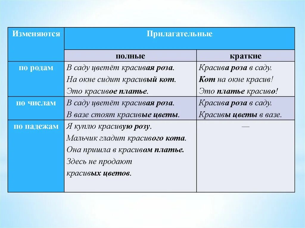 Краткая форма качественных прилагательных 3 класс