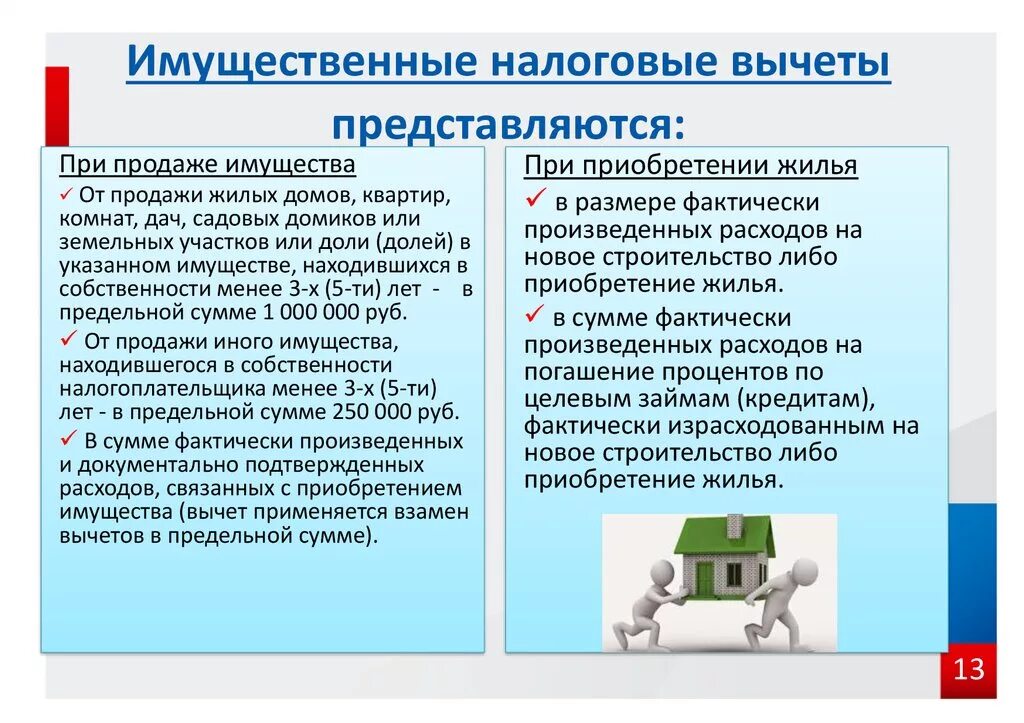 Имущественные налоговые вычеты изменения. Имущественный налоговый вычет схема. НДФЛ имущественные налоговые вычеты. Имущественный вычет кратко. Имущественные налоговые вычеты предоставляются.